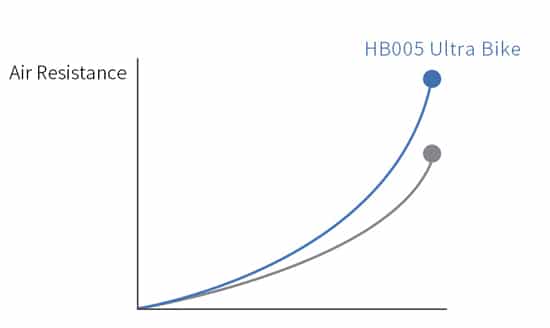graph showing the air resistance level of the hb005 compared to other ultra bikes