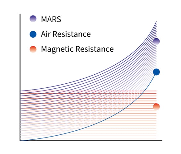 graph showing mars diagram of resistance levels